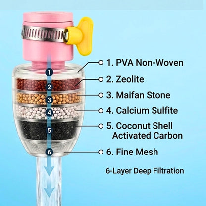 6-Layer Universal Tap Water Purifier (Pack of 3)